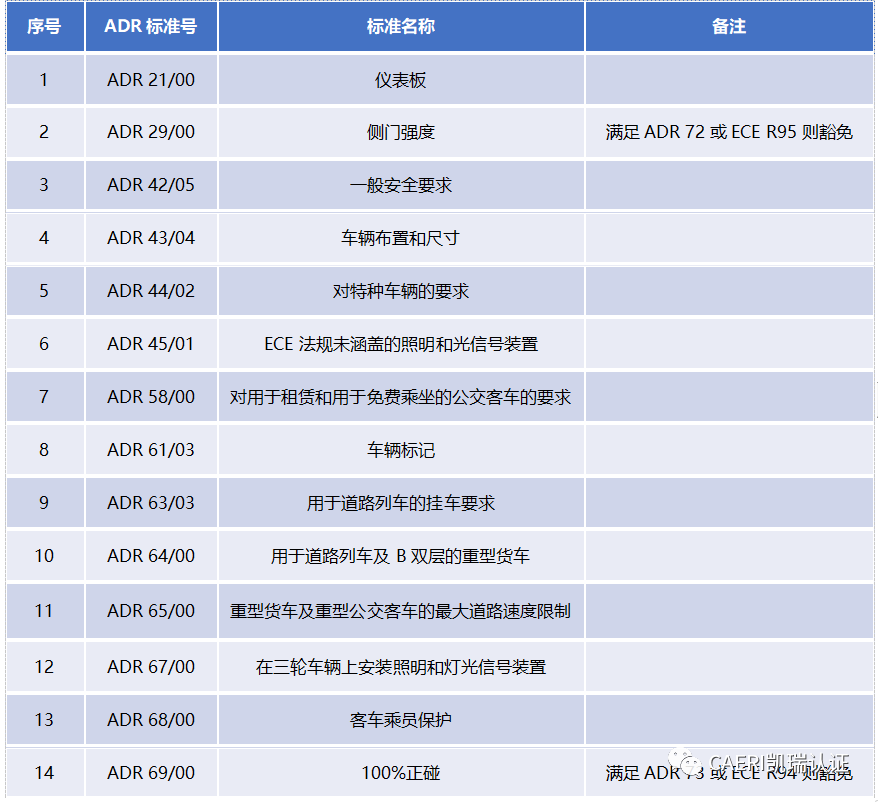 汽车出口澳大利亚，这些规则要知道→